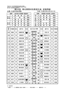 平成25年記録 - 山形県柔道連盟