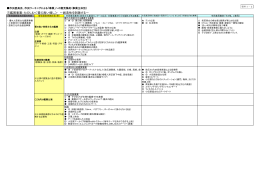 ①鑑賞事業：たのしむ＜質の高い催し＞ &sim;創造性を刺激する&sim;