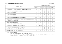 水先業務経験年数に応じた業務制限