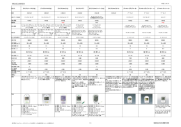 簡易型自己血糖測定器 MS用 2013/4 20～600 20～600 10
