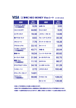 【ご参考】 NEO MONEY Visa レート 2015年10月19日 3.87 5.24