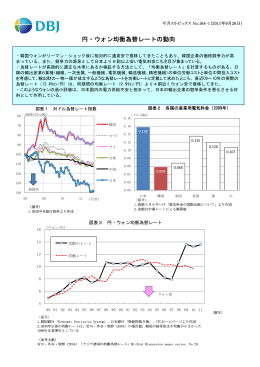 円・ウォン均衡為替レートの動向