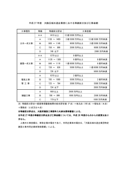 平成27年度 大阪広域水道企業団における等級区分及び工事金額[PDF