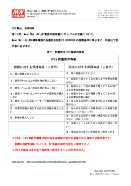 IPxy 防塵防水等級 粉塵に対する保護等級（x表示）