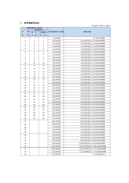 標準報酬等級表はこちら