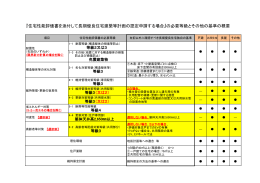 住宅性能評価書の必要等級とその他の基準の概要（PDF：98KB）