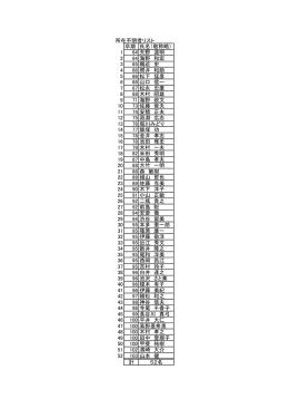 所在不明者リスト 卒期 氏名（敬称略） 1 64 矢野 道明 2 64 海野 和宏 3