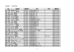 大洲支部 (平成27年度) 氏名 美容室名 郵便番号 住所1 住所2 電話番号