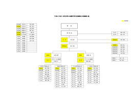 平成27年度 岩見沢商工会議所青年部組織及び組織図（案）