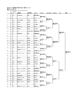 ドロー 全日本テニス選手権89th東日本大会（賞金