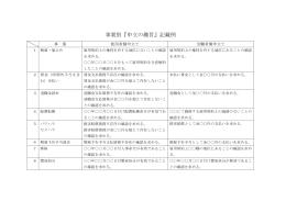 申立ての趣旨