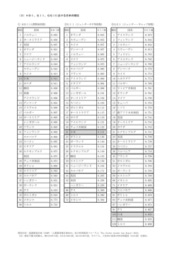 HDI、GII、GGIにおける日本の順位 [PDF形式:74KB]