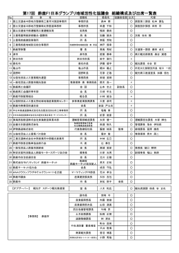 第17回出席一覧表 - 鈴鹿F1日本グランプリ地域活性化協議会