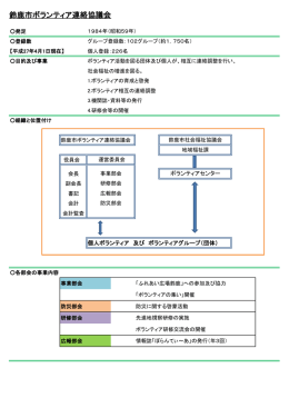 鈴鹿市ボランティア連絡協議会