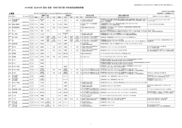 三重県 - 育伸社
