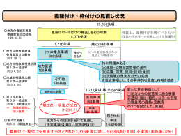 義務付け・枠付けの見直し状況（内閣府） [PDFファイル／211KB]
