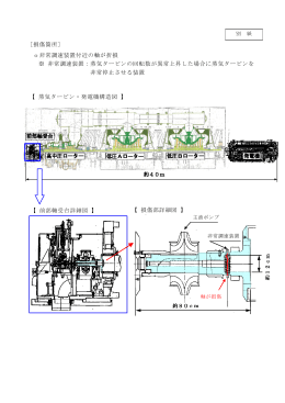 【 前部軸受台詳細図 】 【 蒸気タービン・発電機構造図 】 【 損傷部詳細図