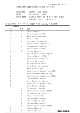 尿(含 中間尿・カテーテル尿・留置カテ尿) 入院112、外来28検体 入院