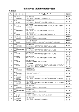 平成26年度 農薬展示ほ実施一覧表