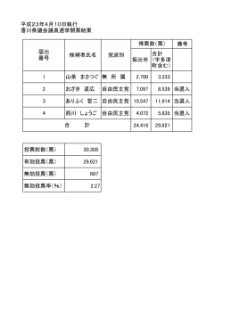 開票結果 [PDFファイル／64KB]