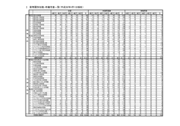 保育所在籍・待機児童数について（内訳）（PDF：577KB）