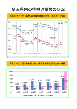 埼玉県内の待機児童数の状況 （PDF：173KB）