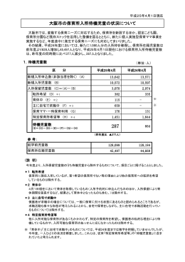 1 大阪市の保育所入所待機児童の状況について