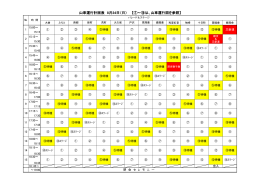 山車運行計画表 8月24日（日） 【①～⑭は、山車運行図を参照】