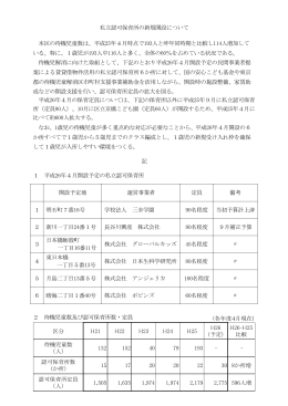 私立認可保育所の新規開設について 本区の待機児童数は、平成25年4