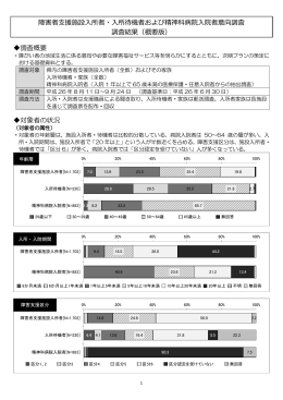障害者支援施設入所者・入所待機者および精神科病院入院者意向調査