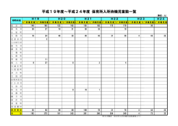 待機児童数推移（PDF 32KB）