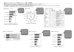 （PDF 160.8KB）川西市シティプロモーションアンケート調査結果概要を