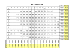 札幌市現況図の座標値（PDF：17KB）