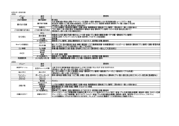 和風だし しょうゆ(本醸造)・風味原料(鰹節)・砂糖・食塩・発酵調味料