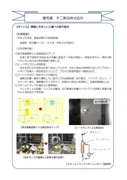 優秀賞 不二製油株式会社