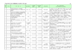 平成25年度菊川市入札結果公表（PDF：36KB）