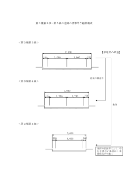 第3種第3級&sim;第5級の道路の標準的な幅員構成 ＜第3種第3級＞ ＜第
