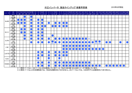 200V級 200V級