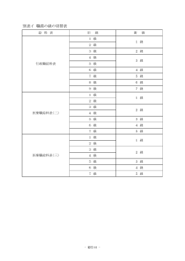 職務の級の切替表 (PDFファイル)
