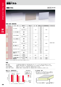 樹脂パネル