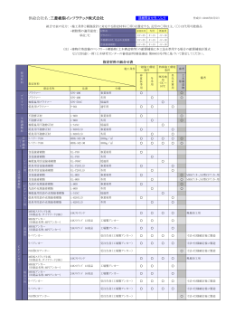供給会社名：三菱樹脂インフラテック株式会社 - SR-CF工法