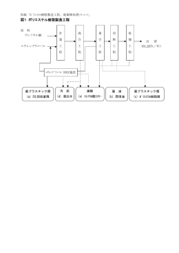 樹脂製造工程、処理工程 (PDF : 155KB)