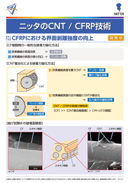 CNT複合CFRP（開発中）