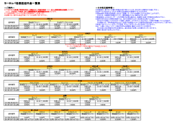 ヨーロッパ各国送迎代金一覧表