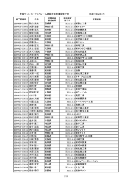 平成27年4月1日 190908-00001 秋山 光夫 茨城県 H21.4.12 秋山工業