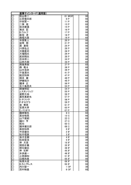 直筆サインカード（通常版） 秋山幸二 81 MGR 90 江尻