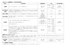 郡山市中小企業融資制度・信用保証料補助制度