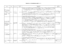 産業振興局の随意契約結果（平成25年7月～9月）（PDF形式