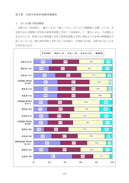 第3節 児童生徒歯科保健実態調査 1 甘いお菓子摂取頻度
