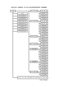 （淀調）の組織機構図（PDF：45KB）